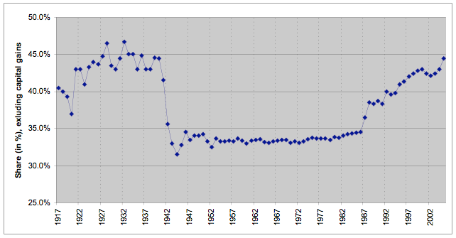 Sassen Chart 2